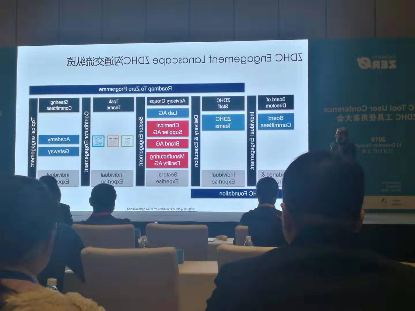 我公司受邀参加有害物质零排放组织(ZDHC)2019年工具使用者大会