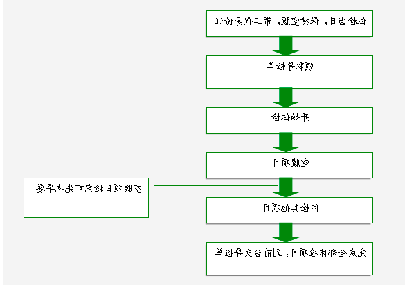 关于员工体检的通知