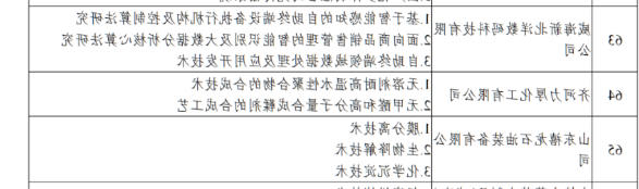 公司研发机构荣获2024年山东省