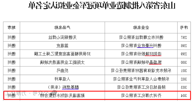 公司一产品入选山东省第八批制造业单项冠军名单
