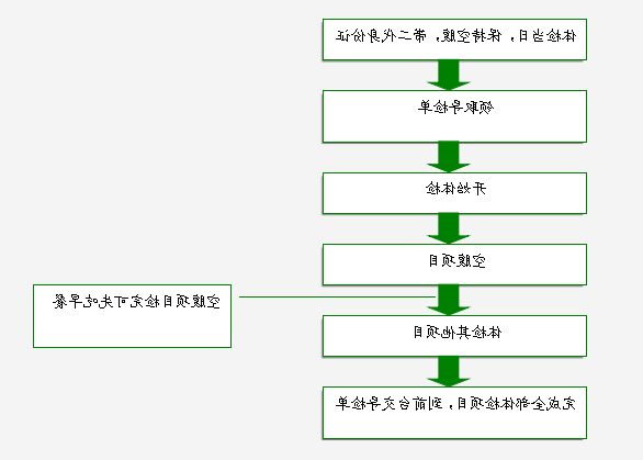世界杯买足球化工体检须知