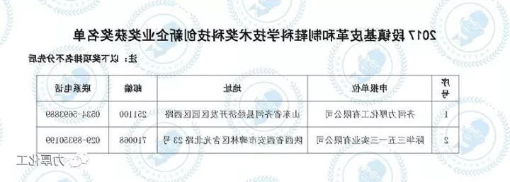 公司荣获2017年段镇基皮革和制鞋科学技术奖科技创新企业奖