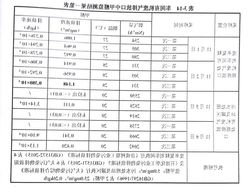 公司各项排放指标均符合国家相关标准，现予以公示
