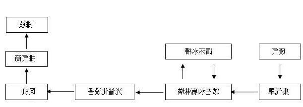 世界杯买球推荐防治污染设施建设运行介绍